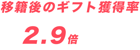 移籍後のギフト獲得率2.9倍