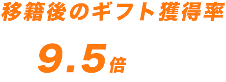 移籍後のギフト獲得率2.9倍