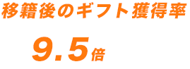 移籍後のギフト獲得率2.9倍